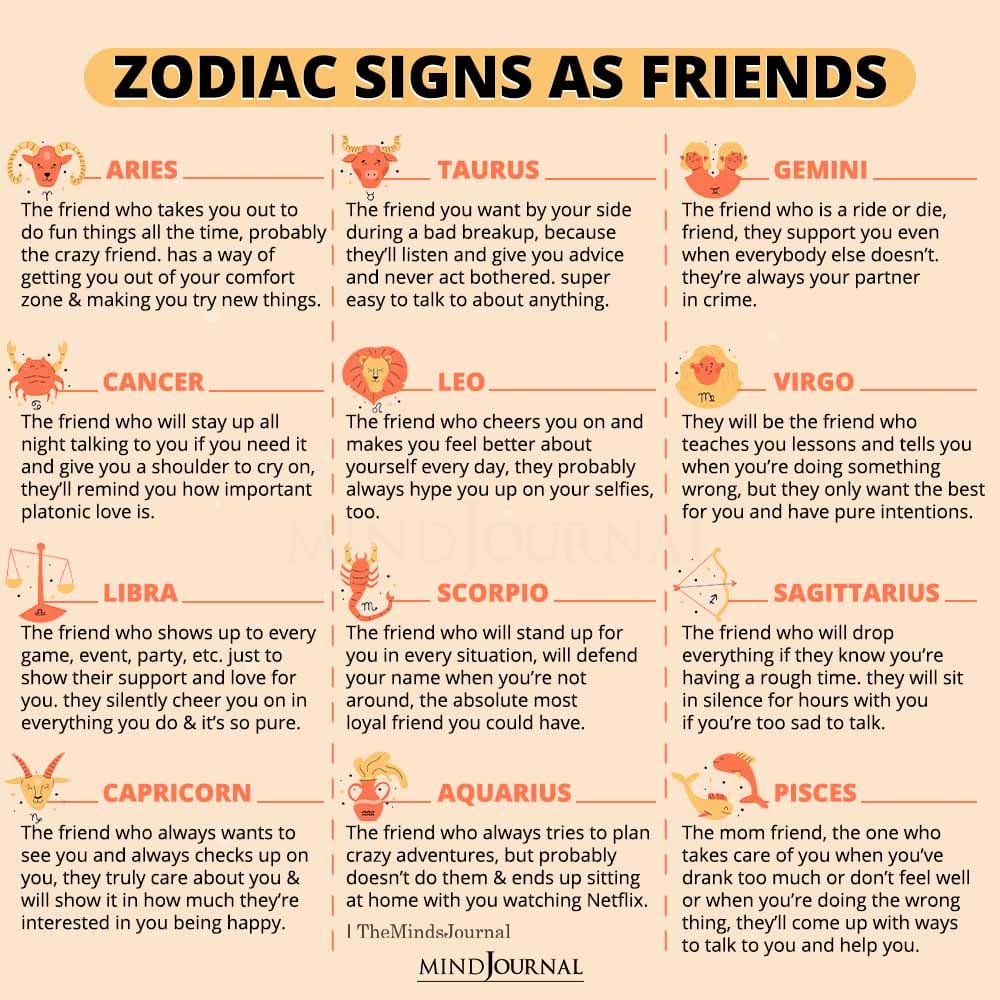 Zodiac Signs As Kinds Of Friends