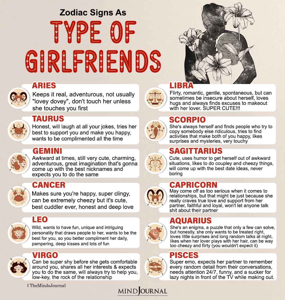 Zodiac Signs As Type Of Girlfriends