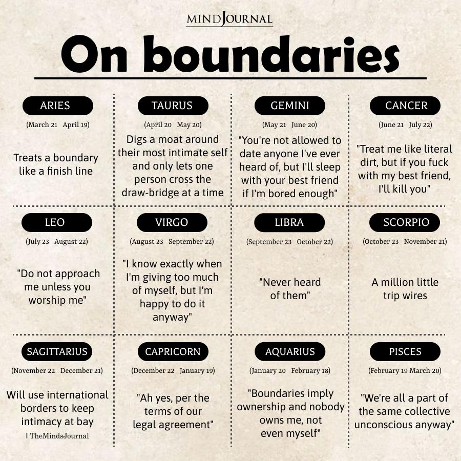 Zodiac Signs On Boundaries