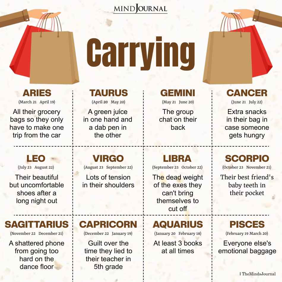 Zodiac Signs And What They Will Carry Till The End