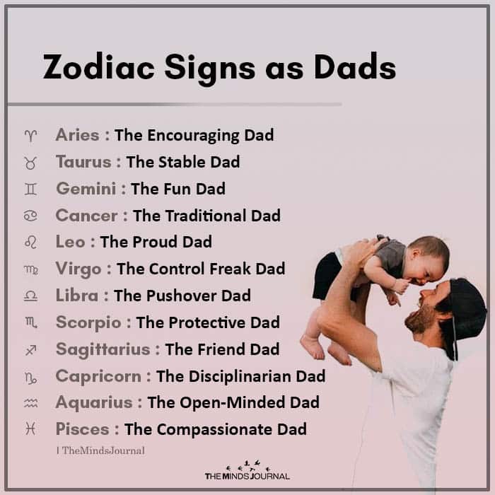 Zodiac Signs As Dads