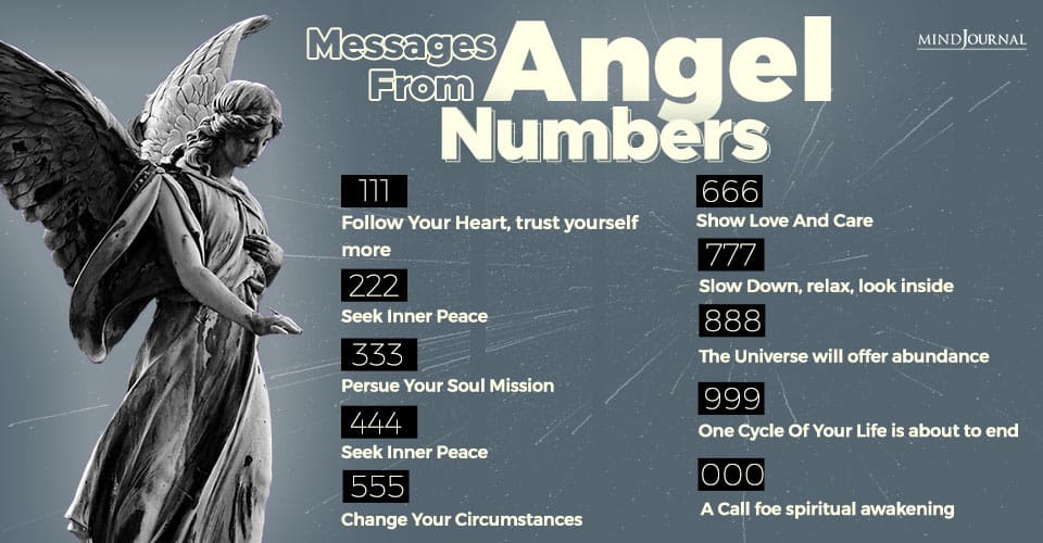 Angel Numbers: Spiritual Significance Of Repeating Numbers And How They Guide You