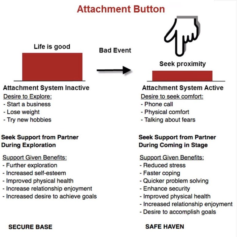 attachment button