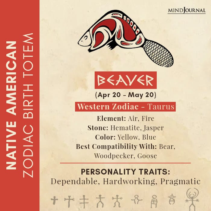 native american zodiac sign