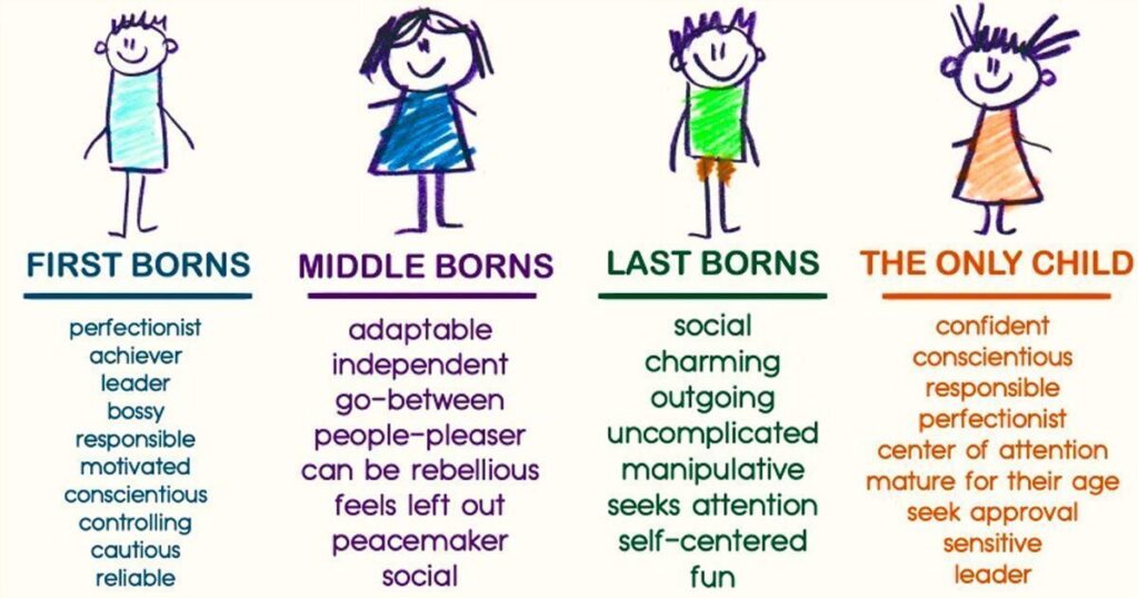 significance of birth order