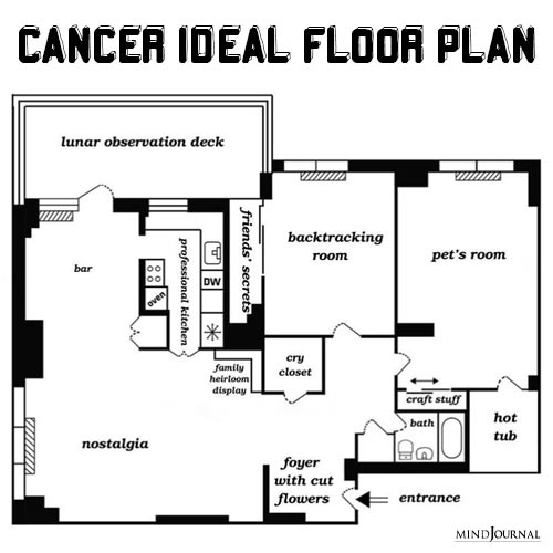 zodiac ideal floor plan