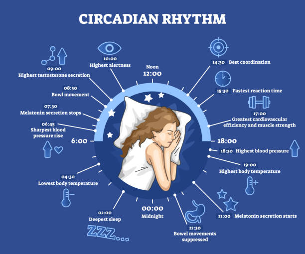 what is dyssomnia