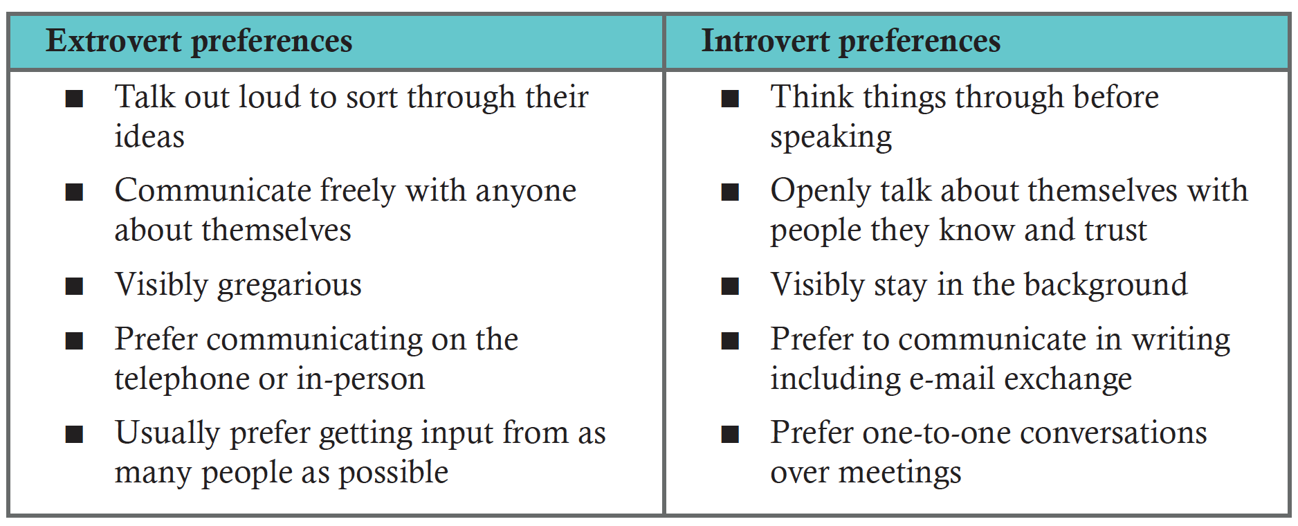 differences in preferences between introverts and extroverts