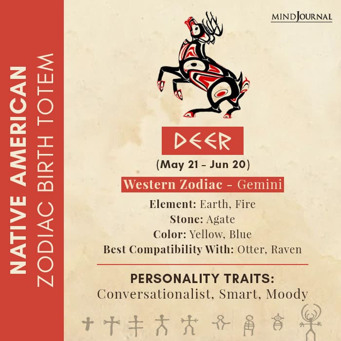 native american zodiac sign