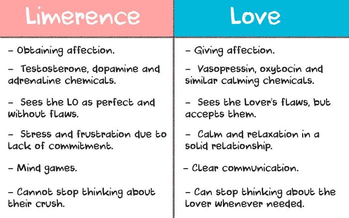 limerence vs love