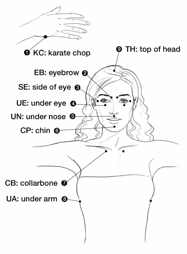 EFT tapping