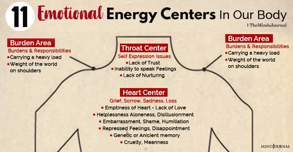 Mind body and spirit connection