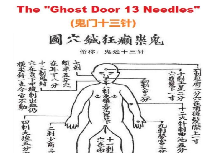 Exorcism: How To Get Rid Of Evil And Negative Spirits?