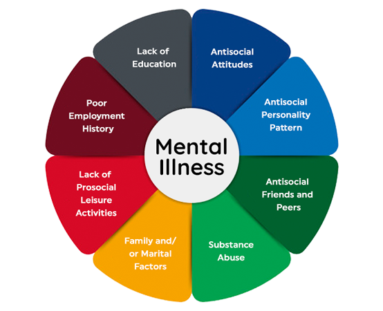 factors affecting mental health