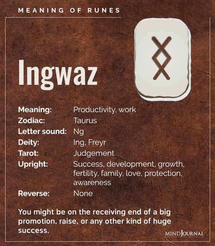 ingwaz