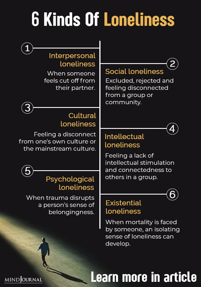 Types of loneliness info