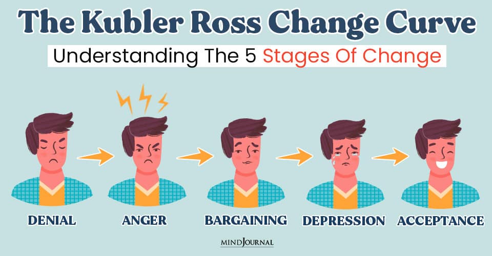 The Kubler Ross Change Curve: Understanding The 5 Stages Of Change