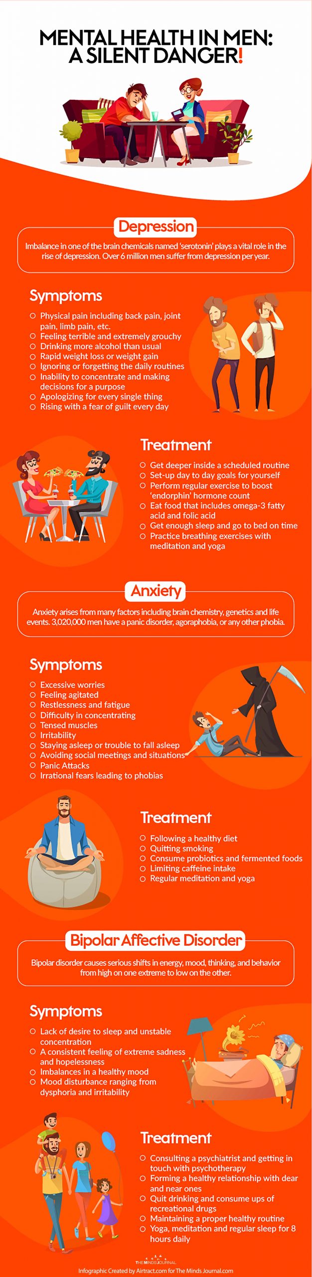 Most Common Mental Health Disorders In Men