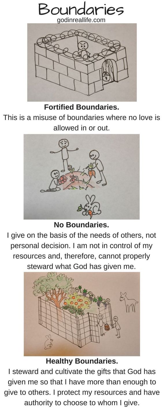 boundaries