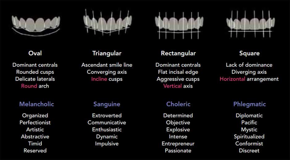 what your teeth say about you