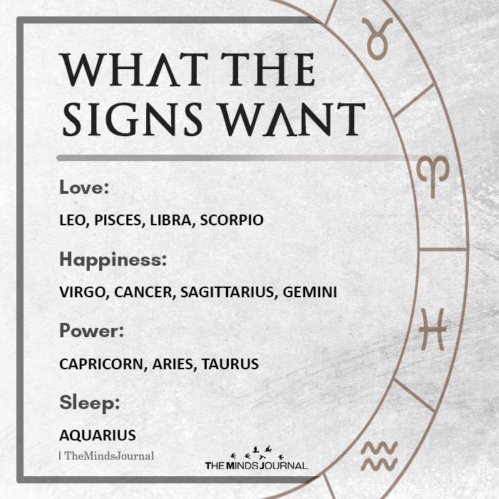 What the Signs Want