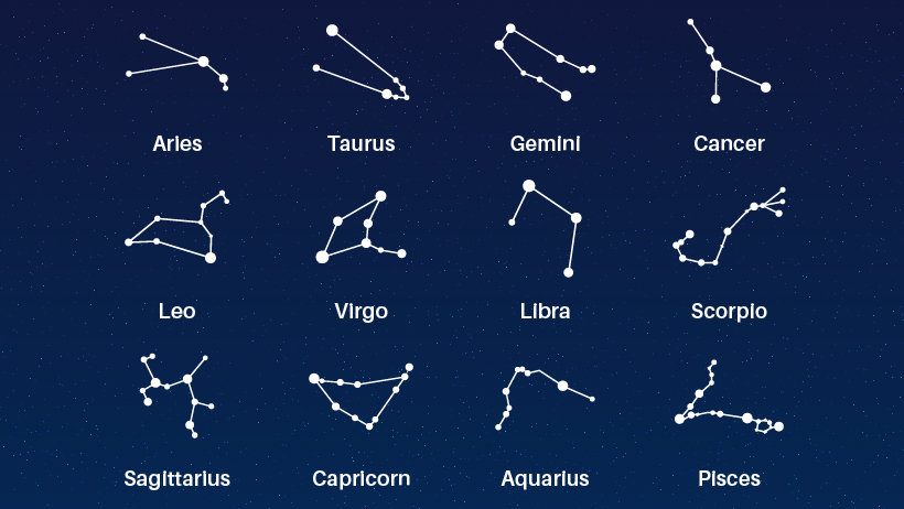 psychology of astrology