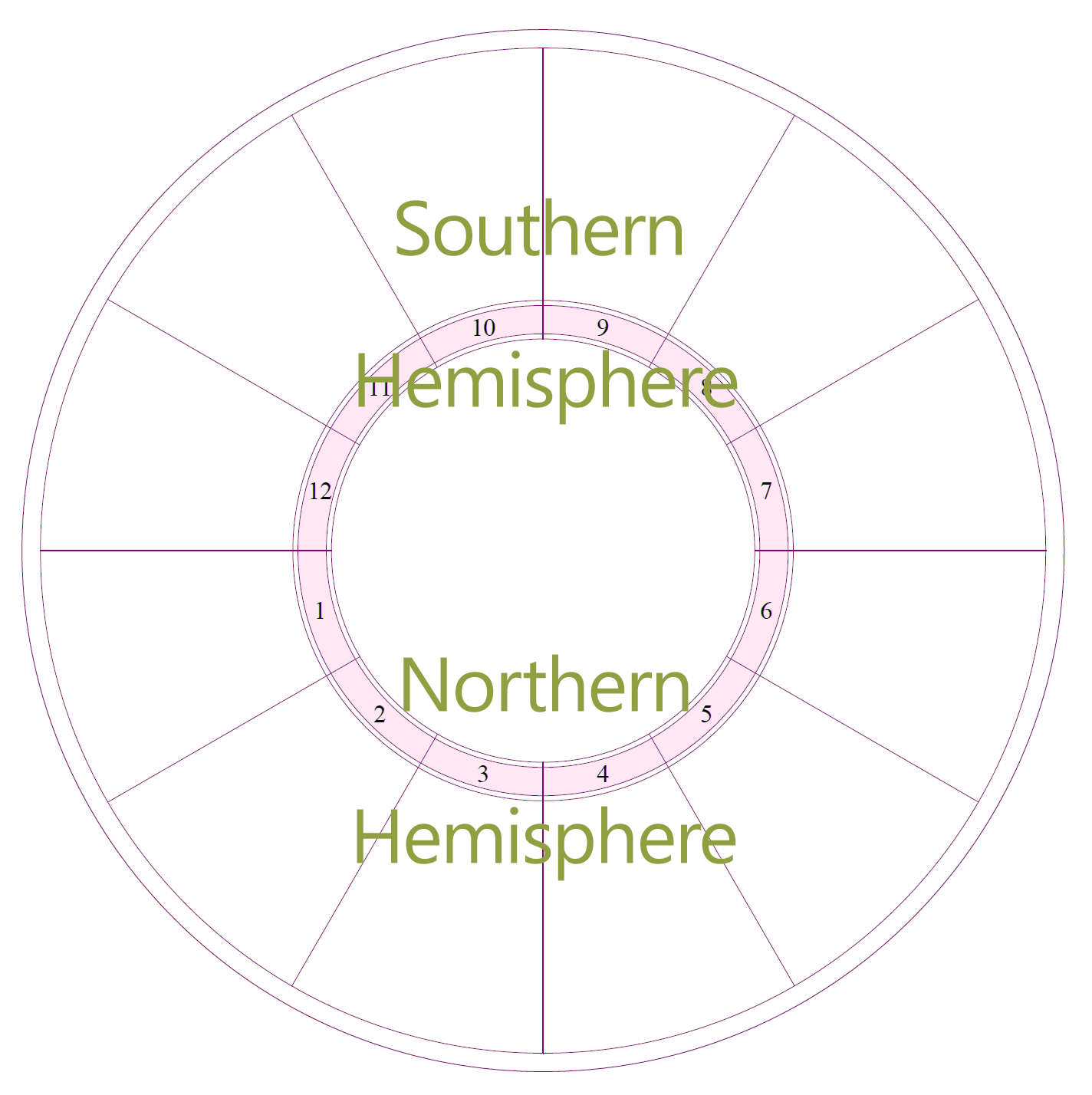 signs you are a witch