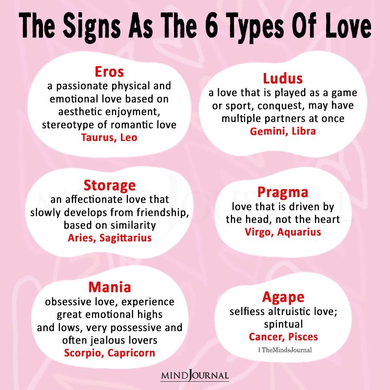 The Signs and Their Kinks - Zodiac Memes