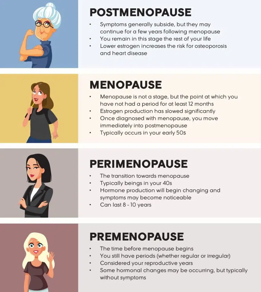 perimenopause symptoms
