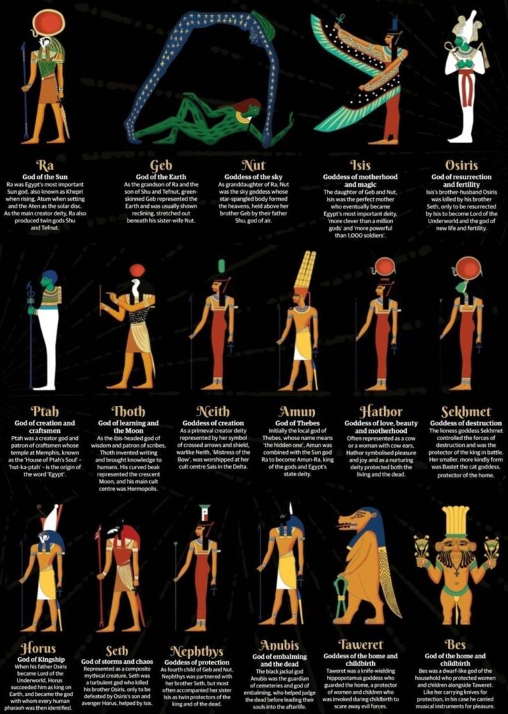 Egyptian Zodiac Sign