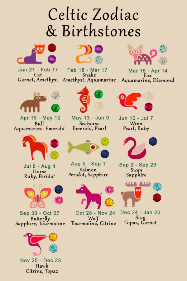 Celtic Birthstones