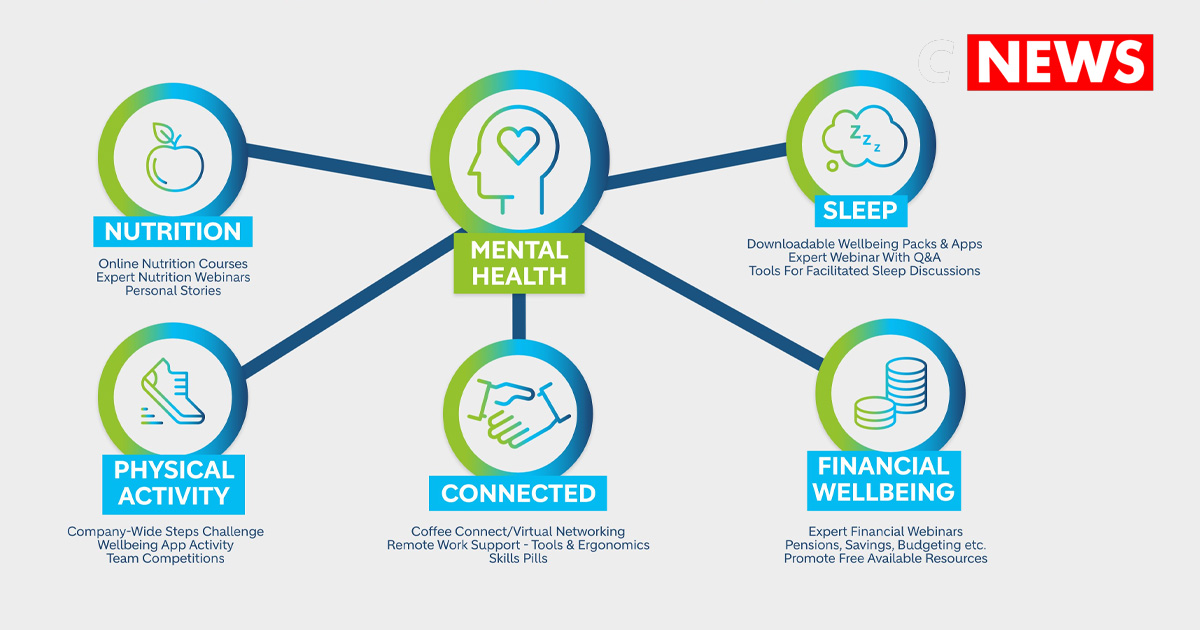 Mental Health Resources Expand Nationwide to Meet Surging Demand