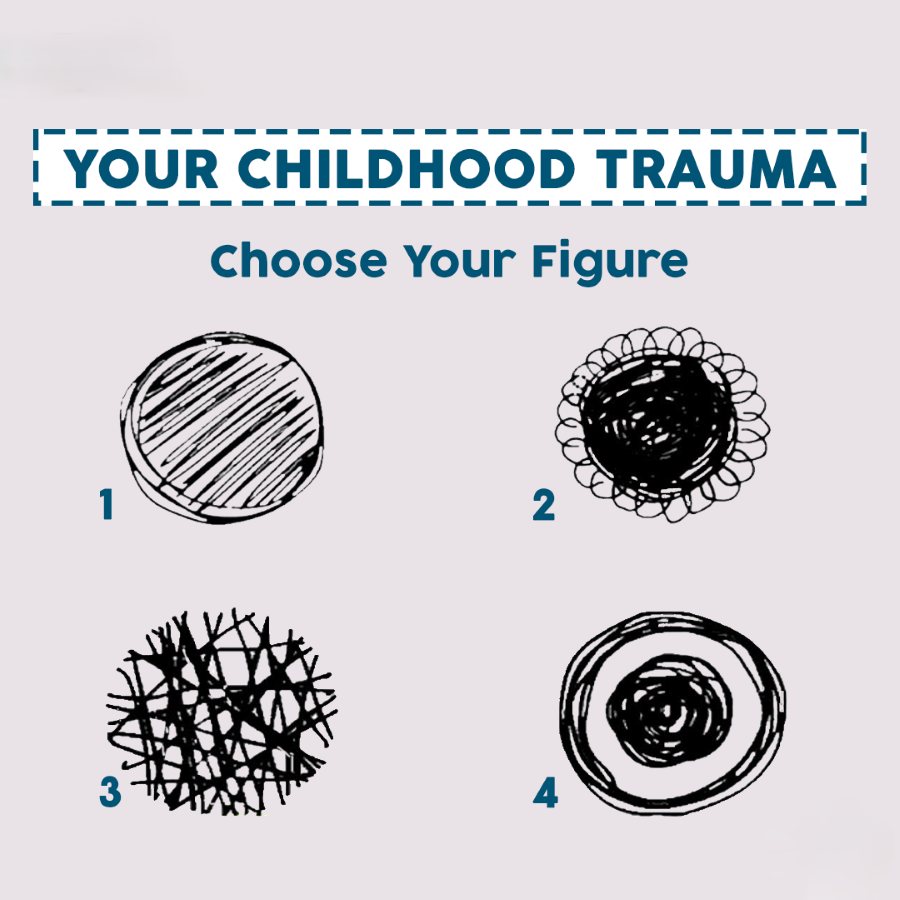 childhood trauma picture test