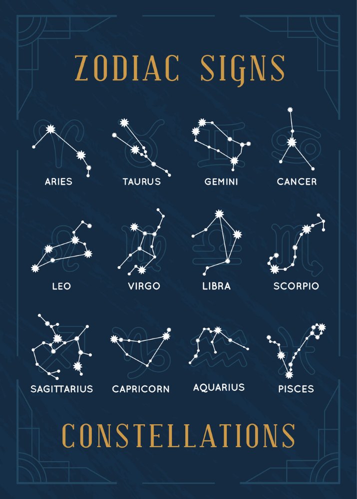 Zodiac Signs As Constellations