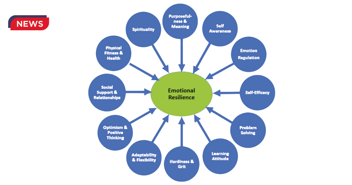 Emotional Wellbeing Strategies Empower Americans to Build Resilience
