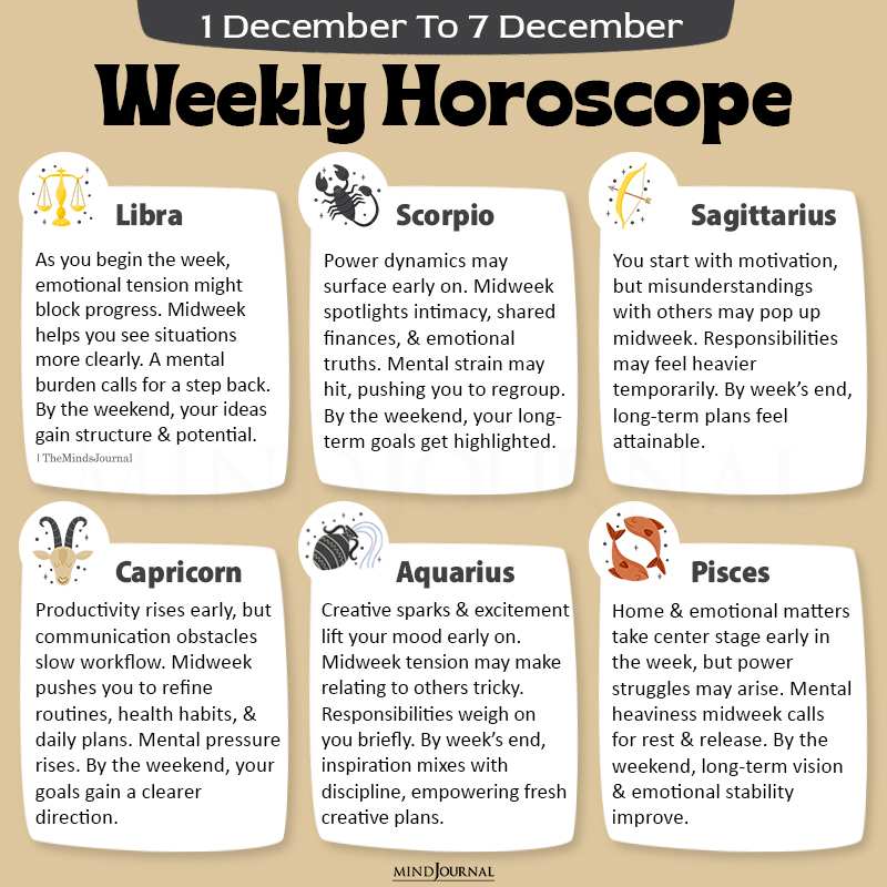 Weekly Horoscope 1 December To 7 December part two