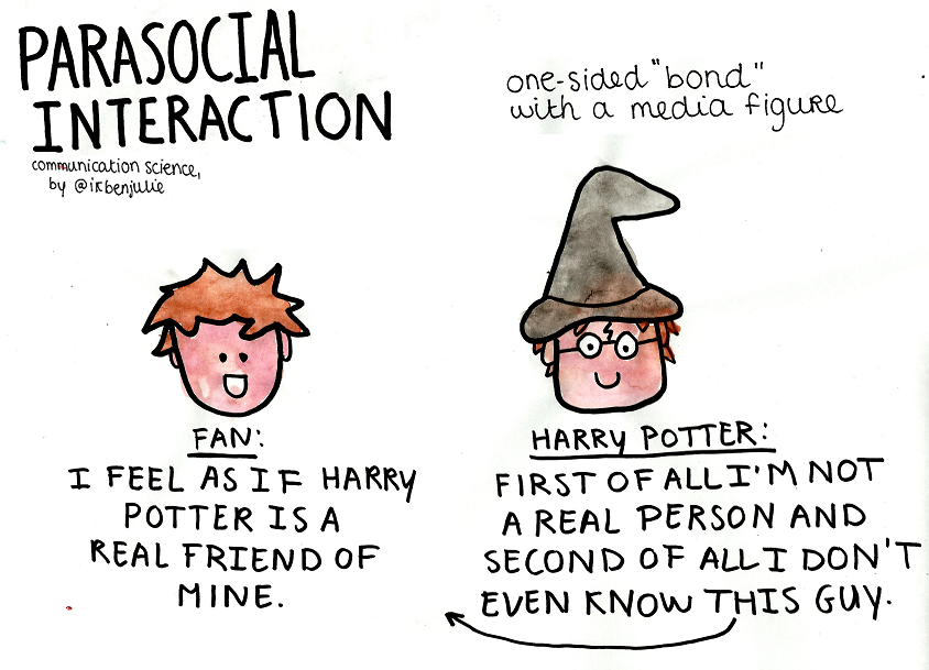 Parasocial relationships look like this.