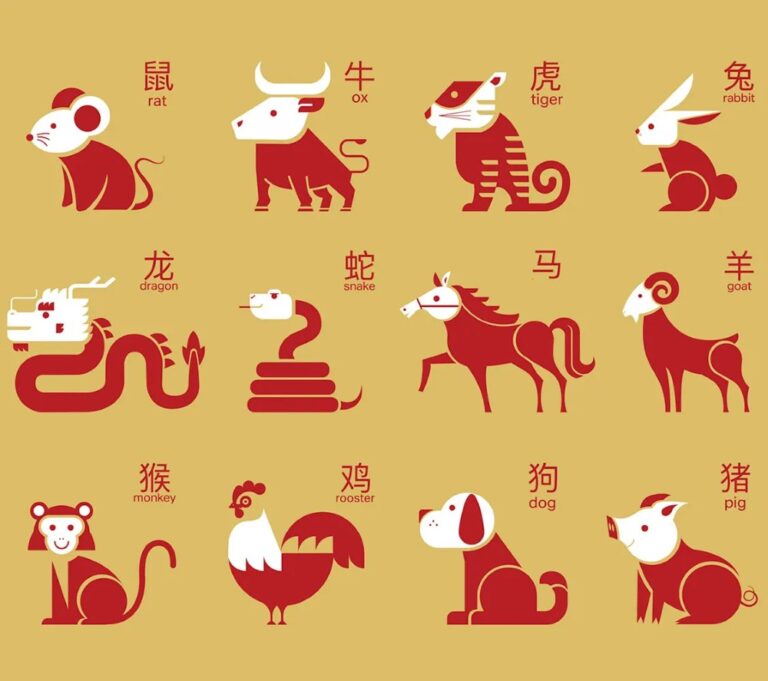 Chinese Horoscope 2026 Predictions On Love, Luck And Change