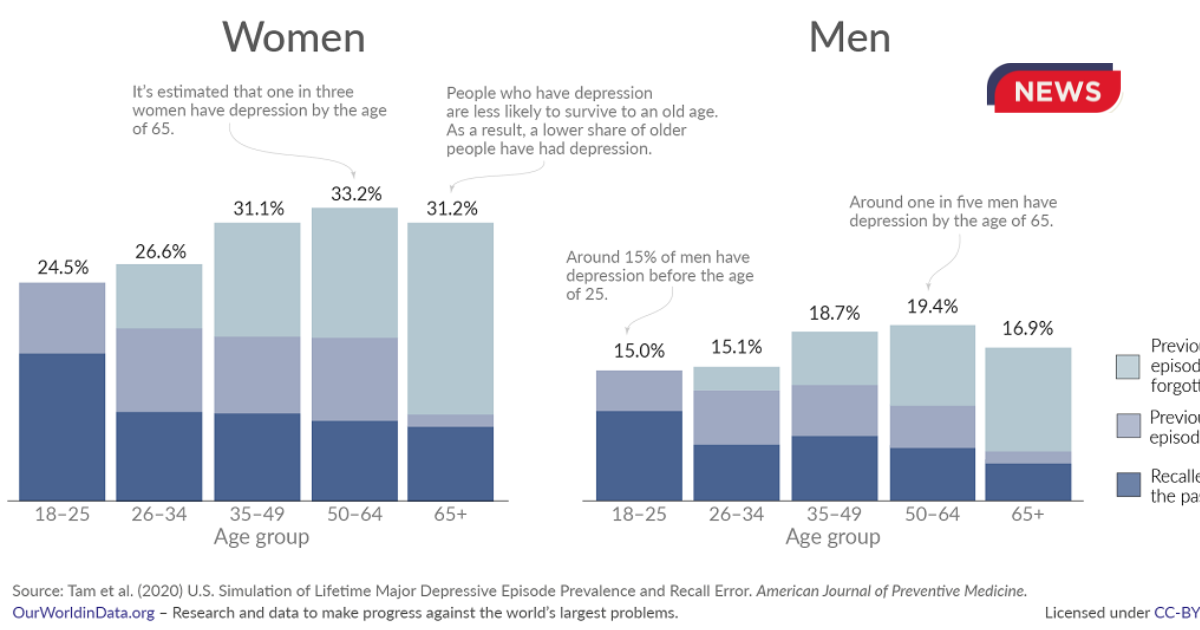 Mental Health Statistics Reveal a Nation Still Struggling to Cope