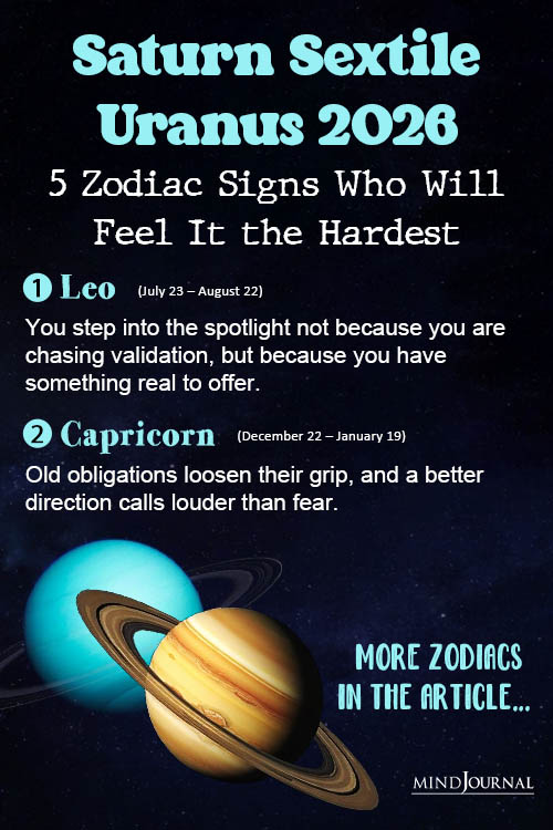 Saturn Uranus transit