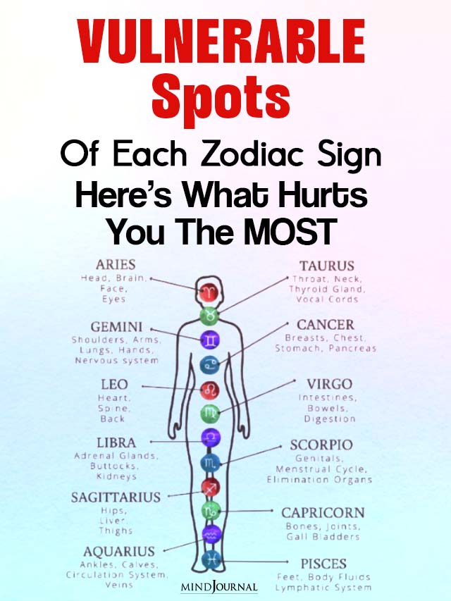 VULNERABLE Spots Of Each Zodiac Sign cover