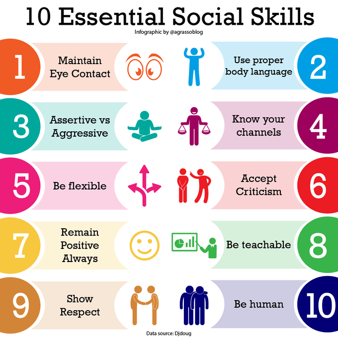 Social skills on how to become a people magnet. 