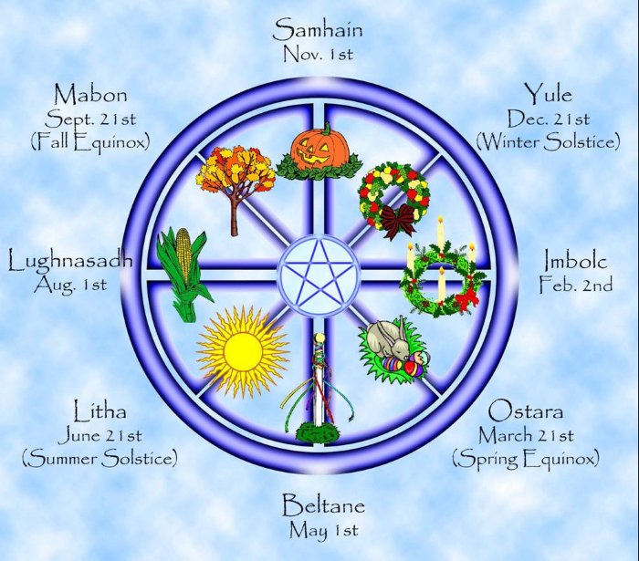 The Wheel Of The Year: A Spiritual Map For Every Season Of Your Life