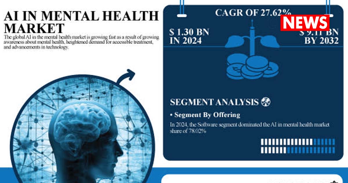 Digital Mental Health Services Grow Fast As U.S. Market Surges Toward $9 Billion