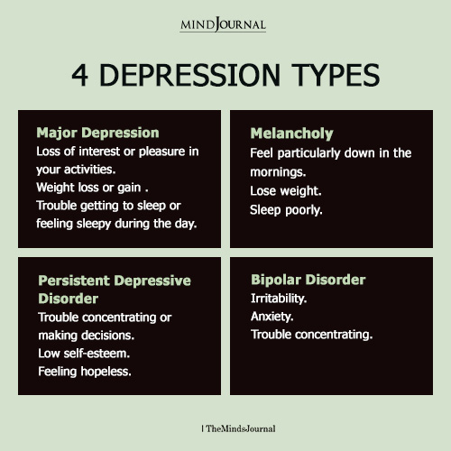 Types of Depression: Major Depression, Melancholy, Persistent Depressive Disorder, and Bipolar Disorder