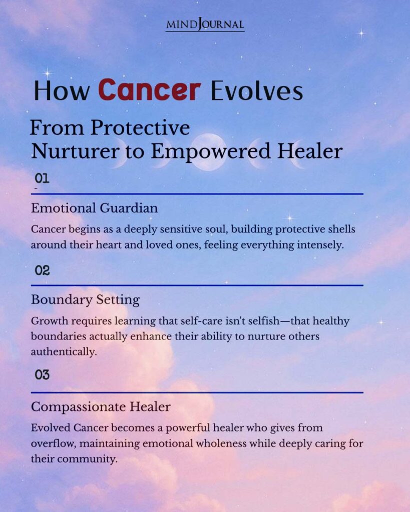 Zodiac Evolution: How A Cancer Evolves