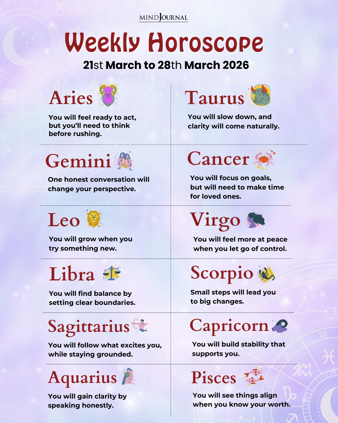 Weekly Horoscope 21 March to 28 March 2026