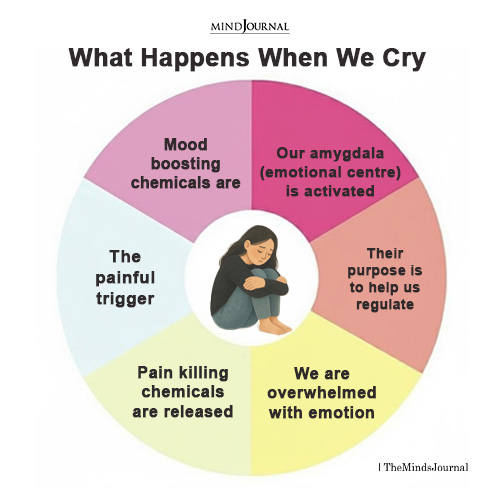 What Happens When We Cry: Emotional Tears and Mood Boosting Chemicals