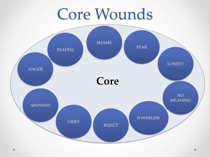 what is my core wound quiz
