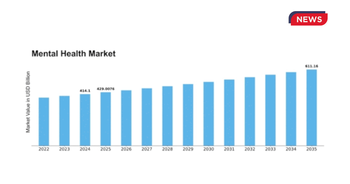 Behavioral Health Market U.S. Mental Health Treatment Demand Surges in 2026